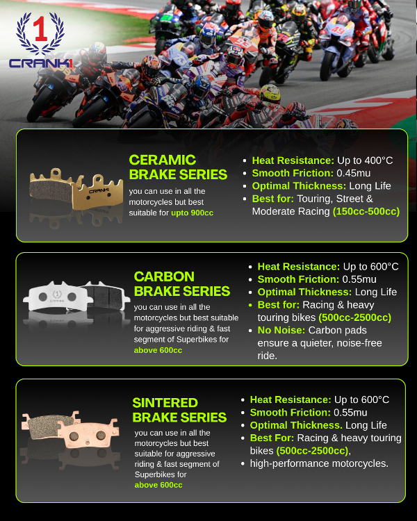 Carbon Brake Pads For KTM Duke 200 (2012 Onwards) - Front - CFB606