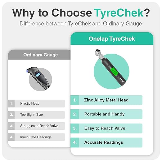 Digital Tyre Pressure Gauge (Zinc Alloy Head) | 0-150 PSI | Suitable for Car, Truck, Bike, Bicycle with Backlight LCD - Onelap TyreChek™