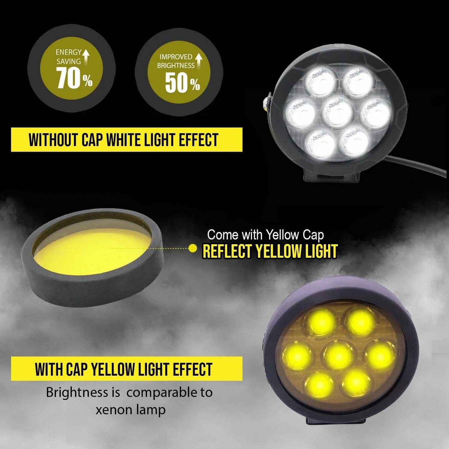 HJG 70W+70W Round Led Light with Wire harness and Lumen Controller