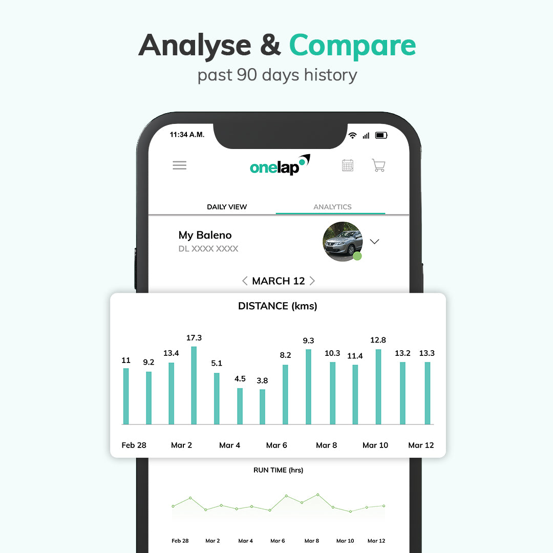 Onelap Micro Plus with - 1 year Subscription