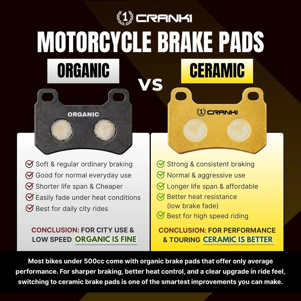 Ceramic Brake Pads For Benelli Imperiale 400 - Front - CRM400 - 1 Set
