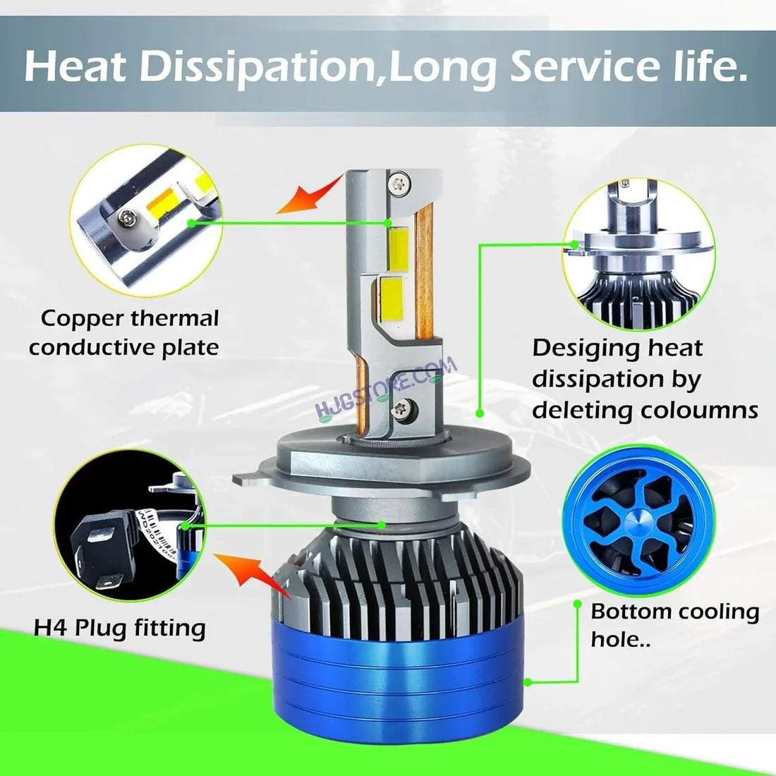 HJG 300W 9005/HB3 LED Vehicle Headlight Bulb (2 * 150 WATTS) 2 Pc LED Headlight Bulb 9005/HB3 150W For All Cars (Low and High Beam Bulbs (White) AC/DC 300Watt) - Type 9005/HB3