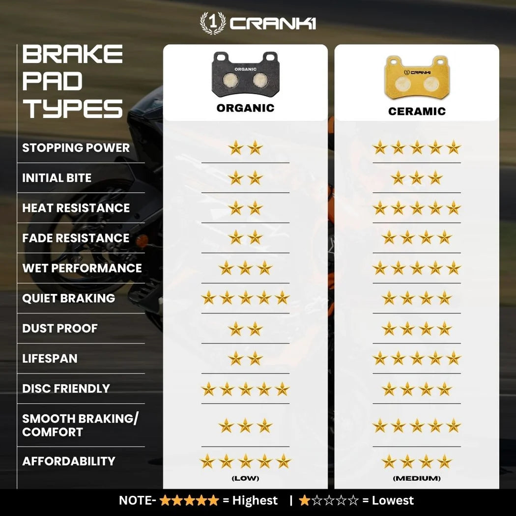 Ceramic Brake Pads For Bajaj Pulsar N160  Rear - CRM4174 - 1 Set
