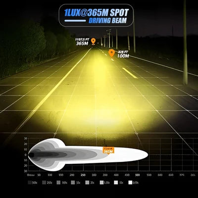 VK   750   WITH   HARNESS   7   LED   AUXILIARY   Fog   Light   60W   piece   Motorcycle   &   Car   Light   |   With   Switch   &   Wire   Harness   |   Universal   Fit   |   High   Brightness   |   Waterproof   (Pack   of   2)   (MGF3)