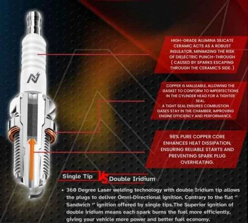 NGage Double Iridium Spark Plugs for RE Himalayan 450 - BN8RTIIA-9 - N-Gage Powerparts